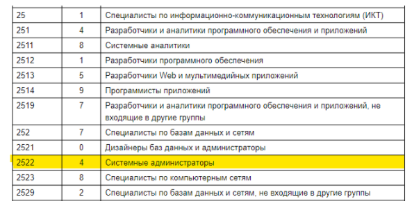 Пример из Общероссийского классификатора занятий