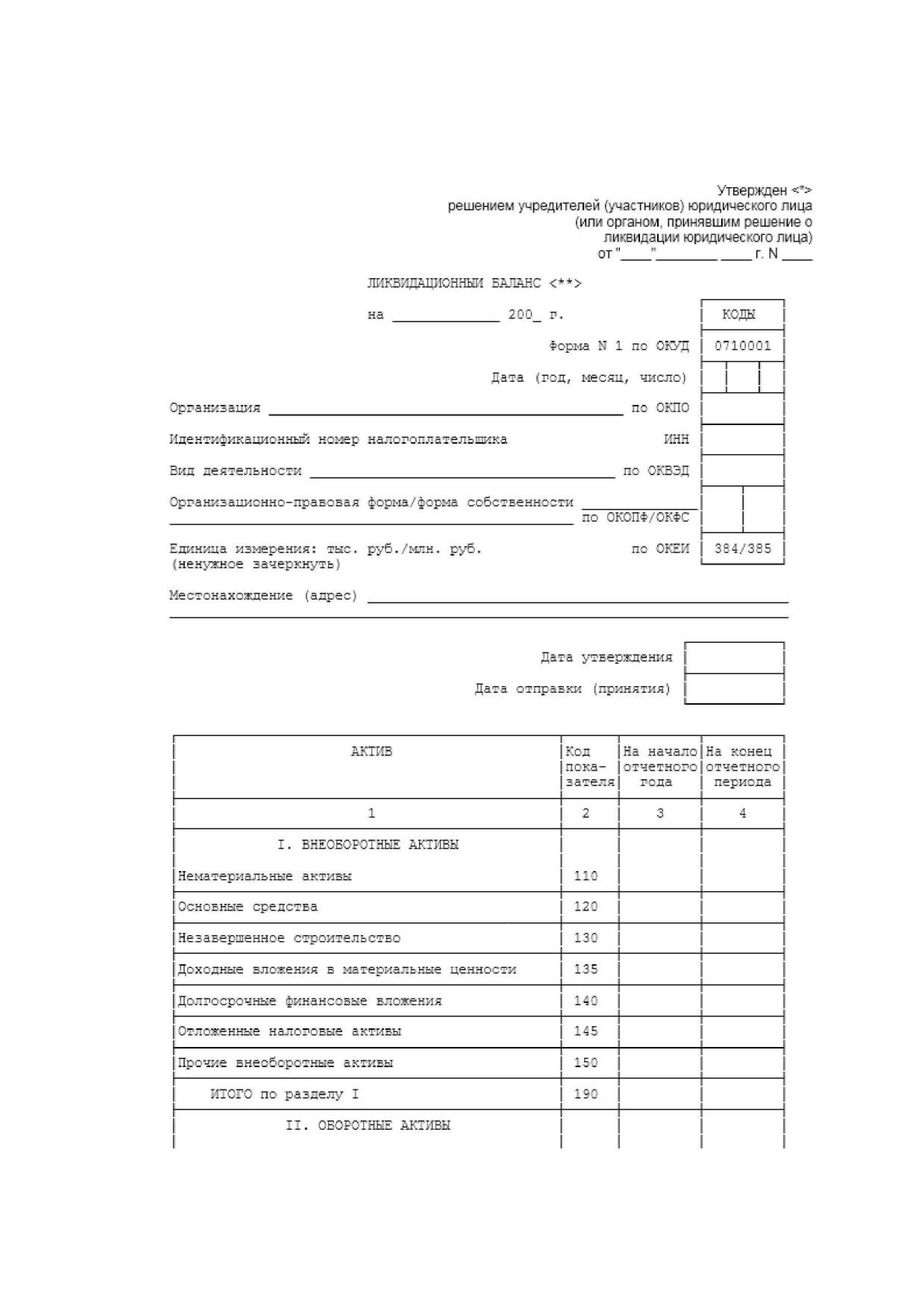 Ликвидационный баланс образец