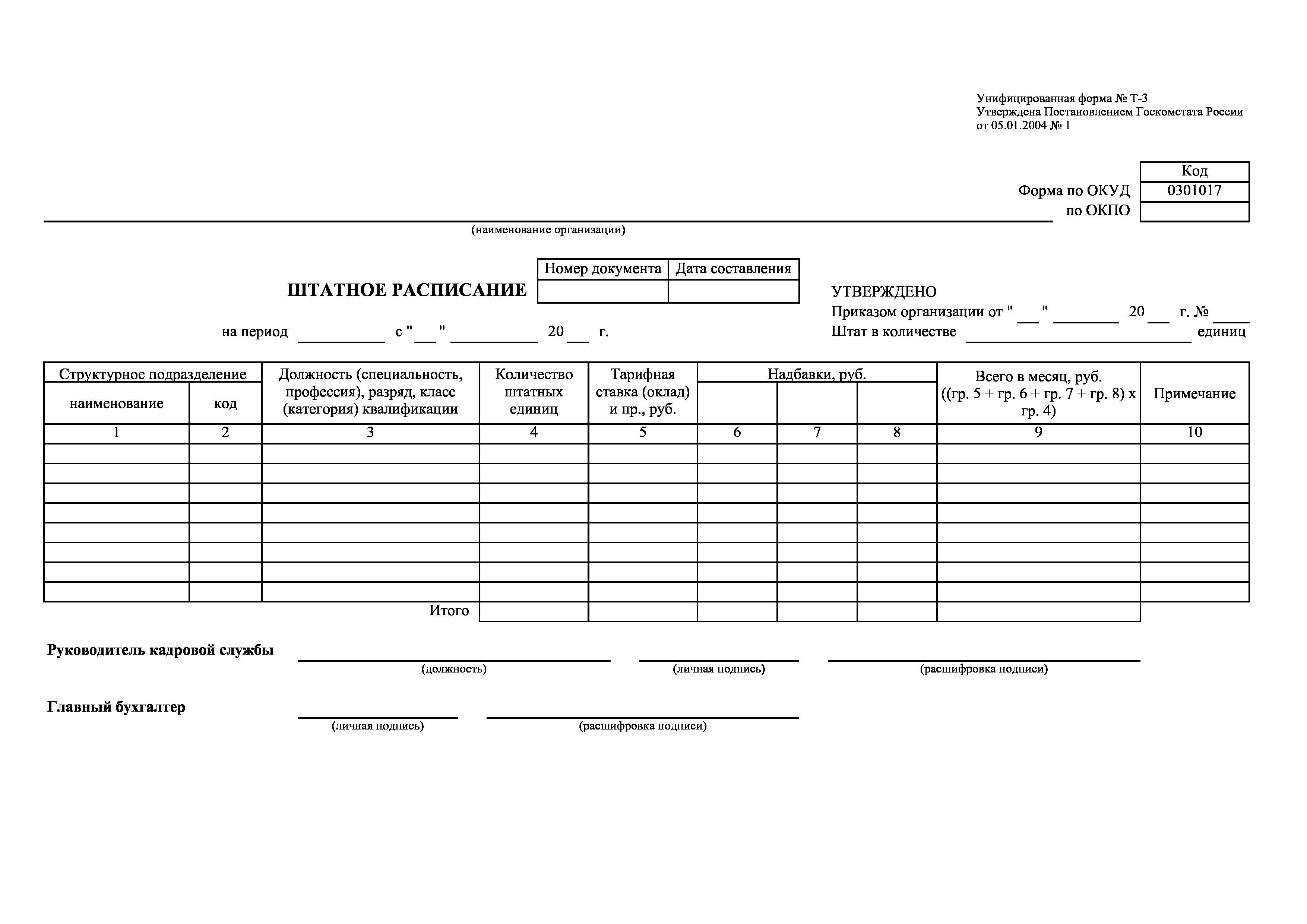 Постановление госкомстата рф 1. Штатное расписание т-3 заполненный образец. Штатное расписание образец заполненный. Штатное расписание унифицированная форма т-3 образец. Штатное расписание у ИП С работником образец.