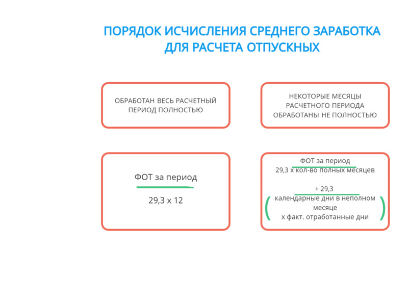 Формулы расчёта средней зарплаты для отпуска и компенсации за него