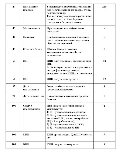  Порядок заполенения полей платежного поручения (3)