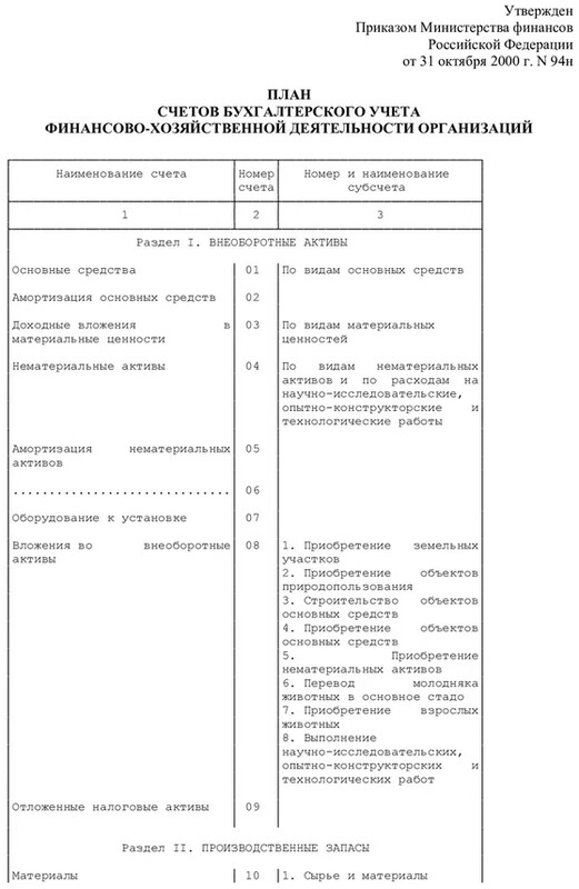 Актуальный план счетов Актуальный план счетов