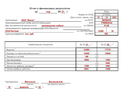 Отчет о финансовых результатах форма 1. Отчет о финансовых результатах 2021 год форма. Отчет о финансовых результатах пример организации 2021. Форма отчетности 2 отчет о финансовых результатах. Отчет о финансовых результатах бланк 2021 образец.