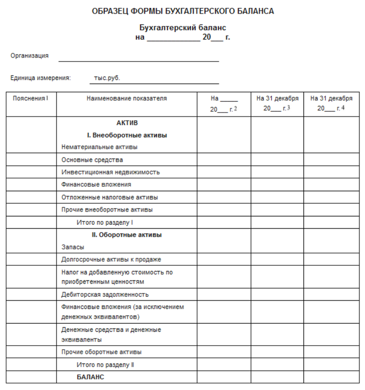 Бухгалтерский баланс (2)