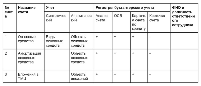 Таблица 1 Таблица 1