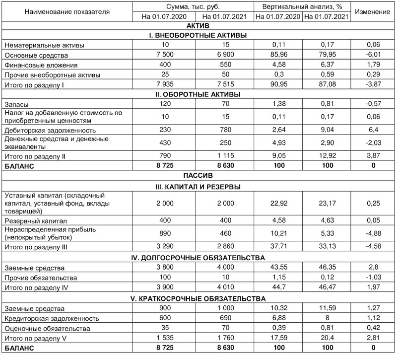 Финансовый анализ деятельности предприятия (международные подходы)