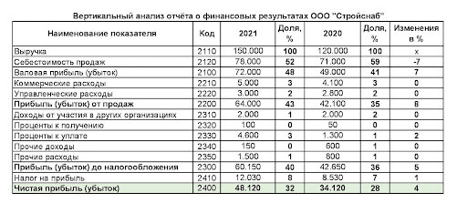 Как рассчитать чистую прибыль: формула расчета — «Моё Дело»