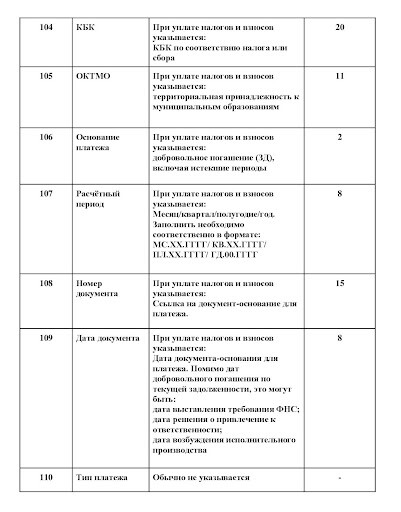 Порядок заполенения полей платежного поручения (4)