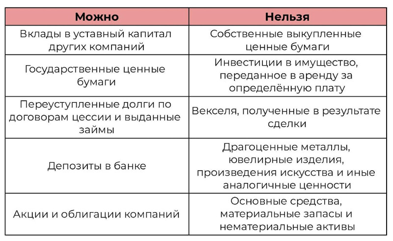 Что можно и что нельзя относить к финансовым вложениям