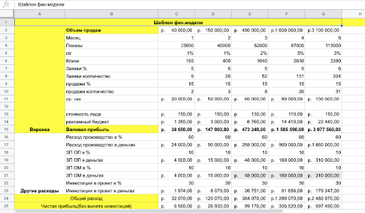 Шаблон финансовой модели