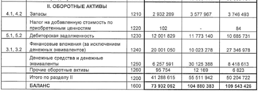 Раздел с оборотными активами в балансе