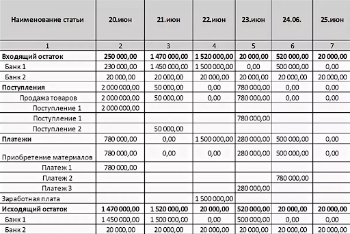 ПК в программе Excel