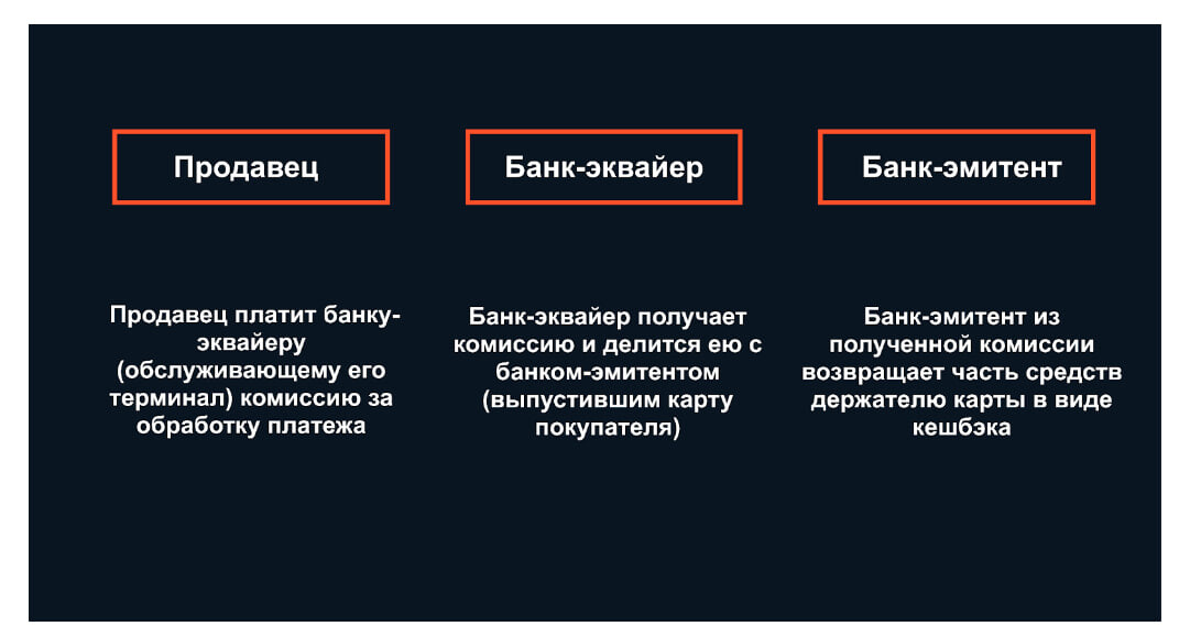 Схема «продавец-банк-покупатель» Схема «продавец-банк-покупатель»