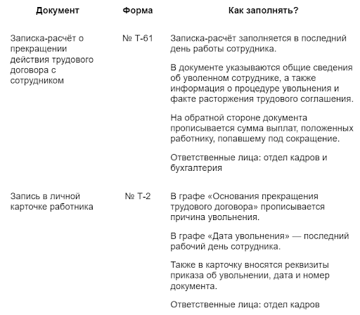 Кадровые изменения