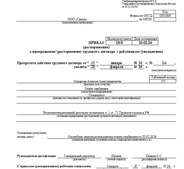 Образец приказа об увольнении по инициативе работодателя