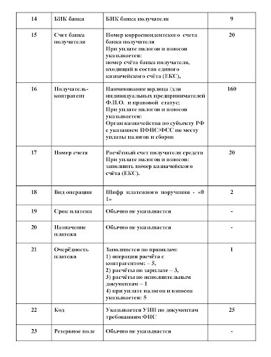 Порядок заполенения полей платежного поручения (2)