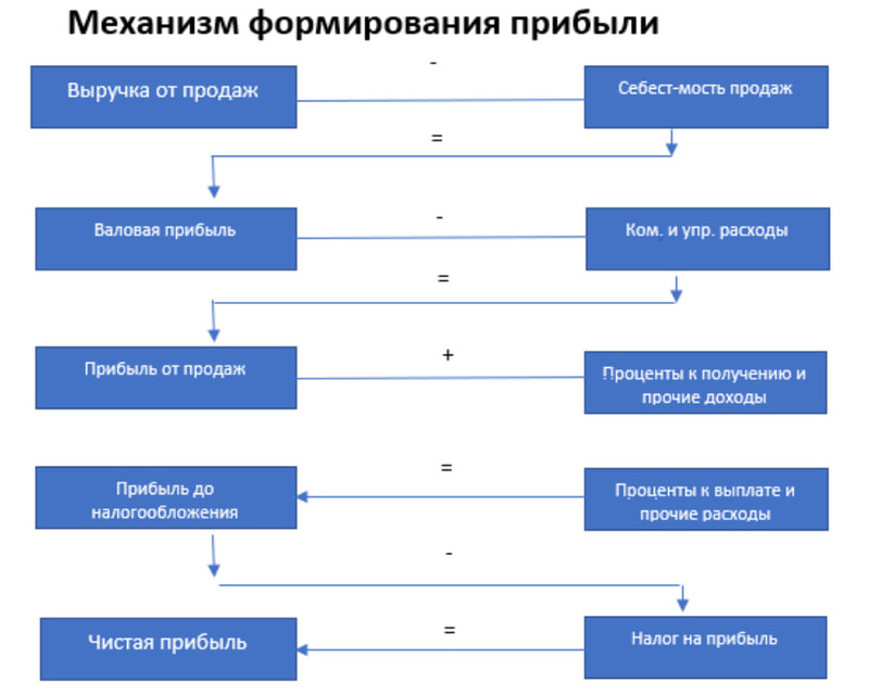 Графическая интерпретация формулы расчёта ЧП