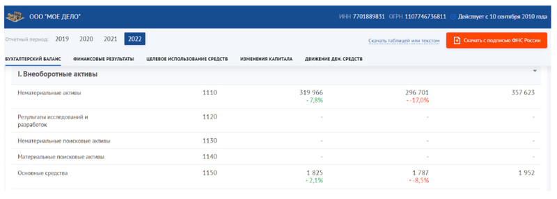 Бухгалтерский баланс «Моё дело» в сервисе ФНС — ГИР БО
