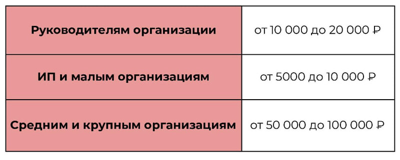 Штрафы при несоблюдении правил 