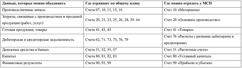 Cокращённый ПС Cокращённый ПС