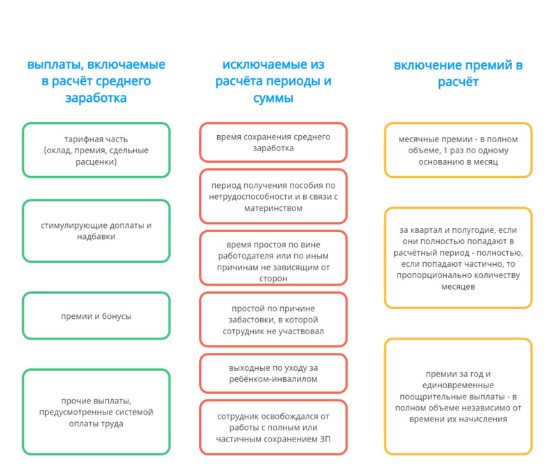 Учитываемые выплаты и исключаемые периоды