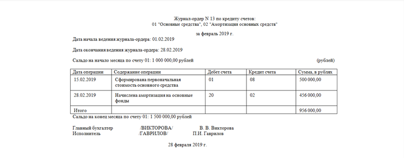 Пример заполненного журнала-ордера