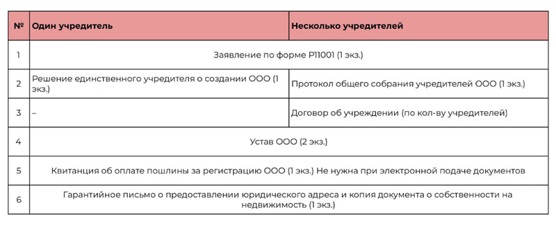 Сведения в графах