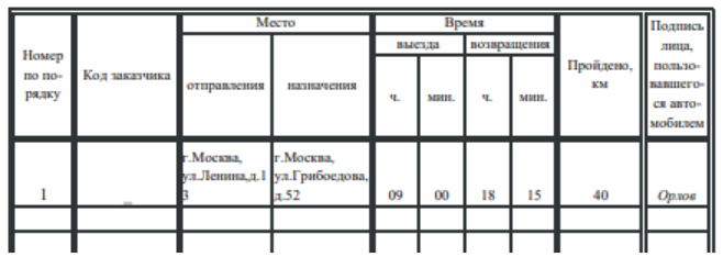 Образец заполнения сведений о перевозках Образец заполнения сведений о перевозках