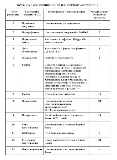 Порядок заполенения полей платежного поручения(1)