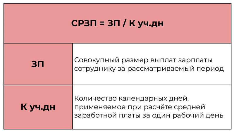 Формула расчёта средней зарплаты за один день