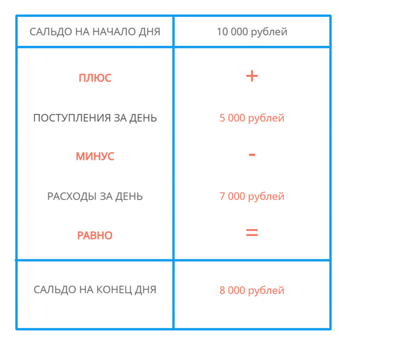 Как считаются показатели ПК