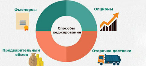 Способы хеджирования рисков