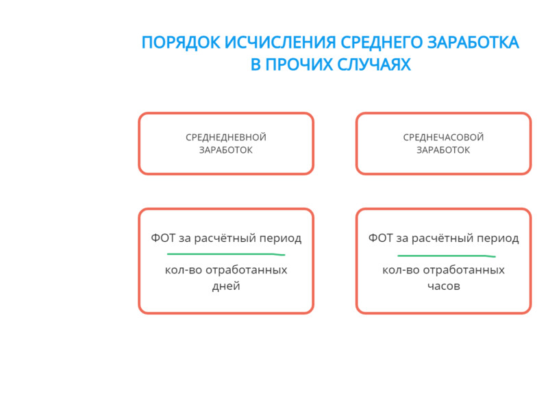 Формулы расчёта средней зарплаты в иных обстоятельствах