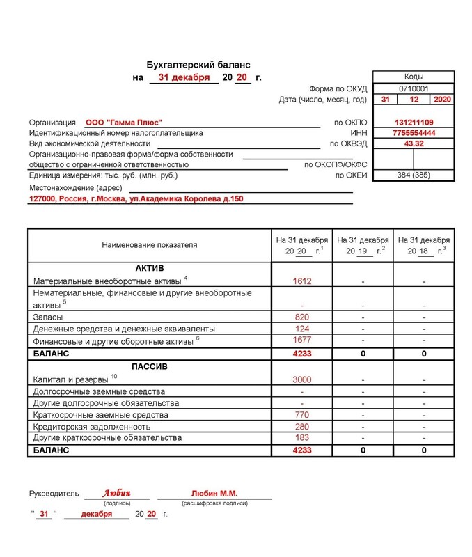 Активы в упрощенном балансе строка. Форма бух баланса 2022. ОКУД 0710001 бухгалтерский баланс. Бух баланс форма 2023. Форма бухгалтерский баланс 2022 г.