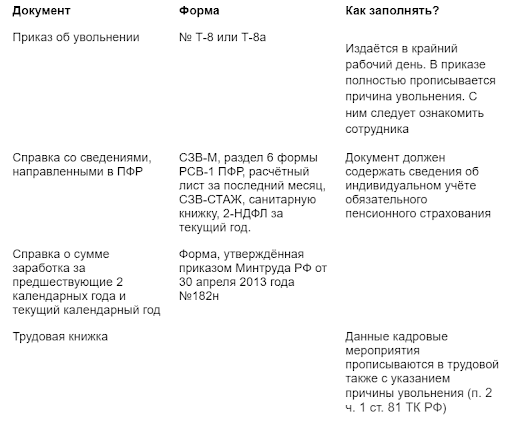 Перечень бумаг и правила их заполнения