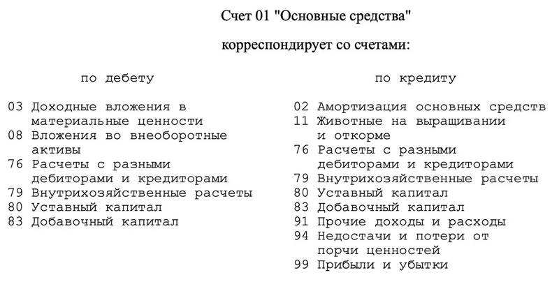 Пример для счёта 01 «Основные средства»