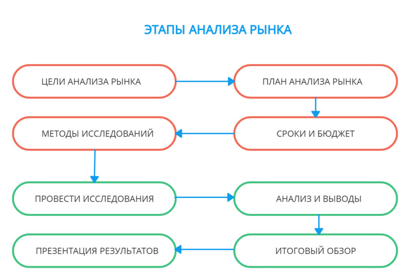 Необходимость бизнес-плана