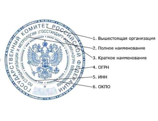 Код ОКПО на оттиске печати