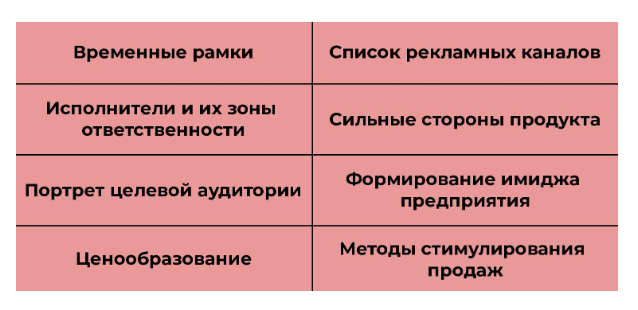 Разделы маркетингового плана