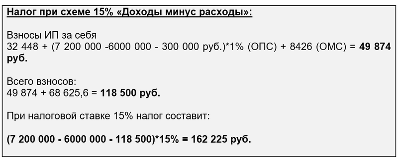 Налог по ставке 15%