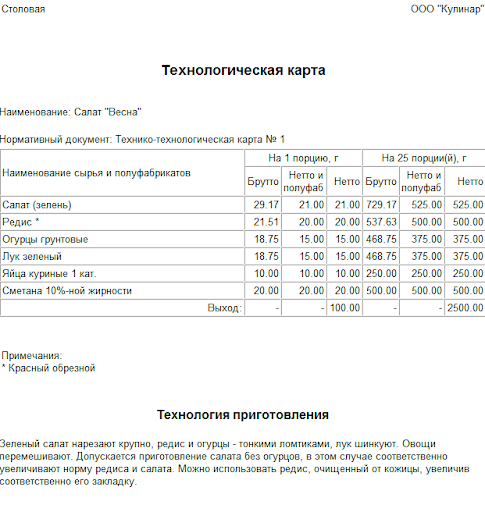 Пример технологической карты