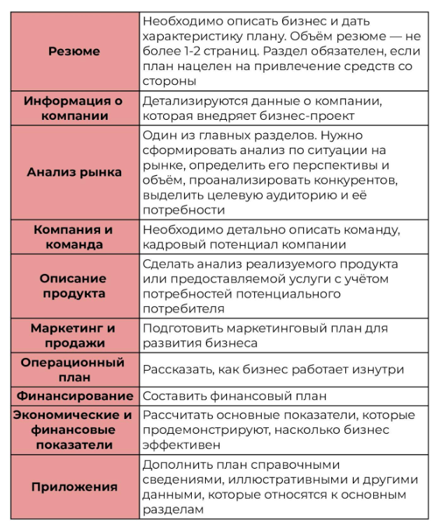 Как составить бизнес-план для себя: пошаговая инструкция — «Моё Дело»