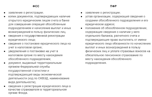 Документы для регистрации в ФСС и ПФР