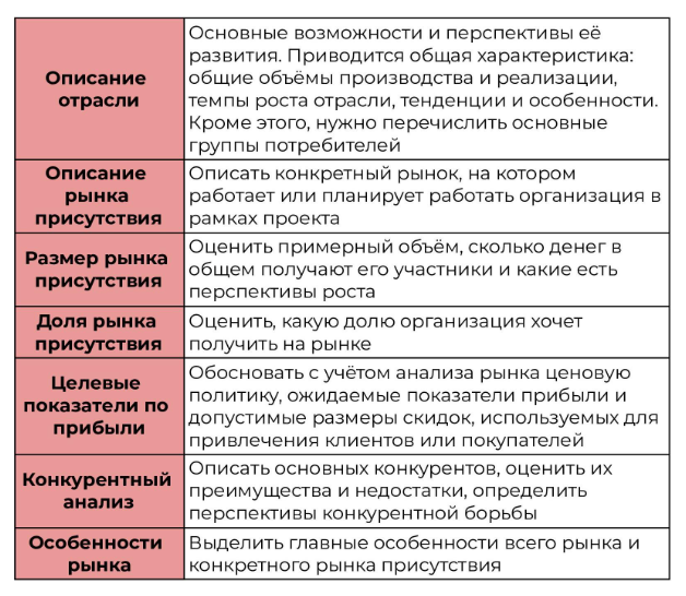 Разделы анализа рынка