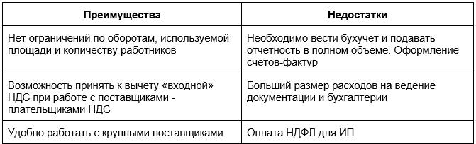 Преимущества и недостатки