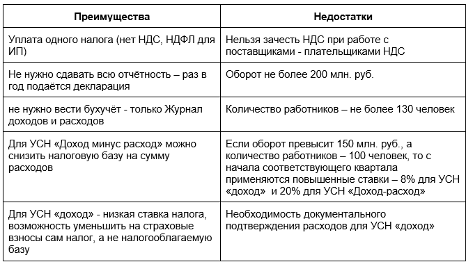 Преимущества и недостатки