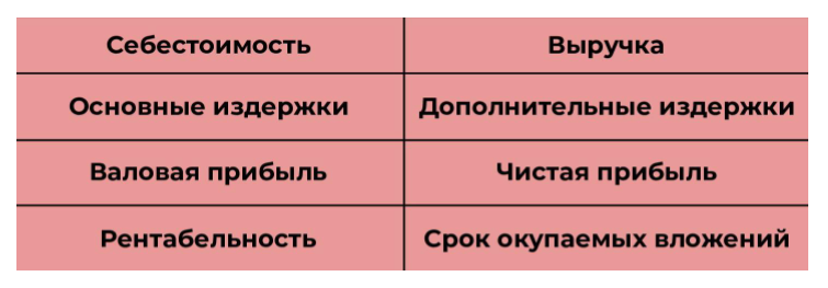 Раздел экономических показателей