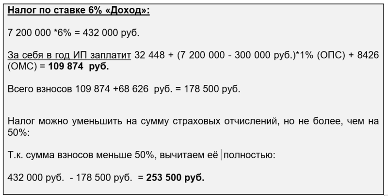 Налог по ставке 6% Налог по ставке 6%