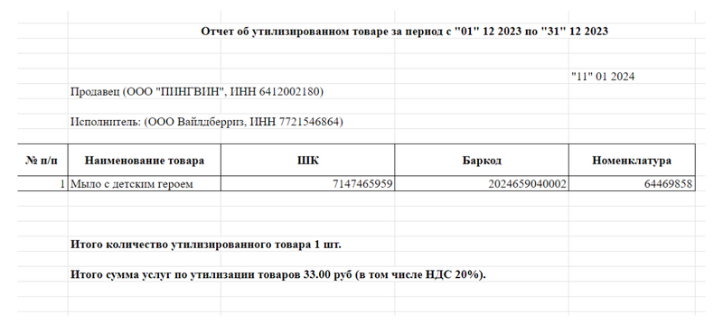 Образец отчёта об утилизации товаров в Wildberries