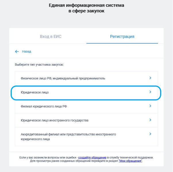 Список типов участников закупок при регистрации Список типов участников закупок при регистрации